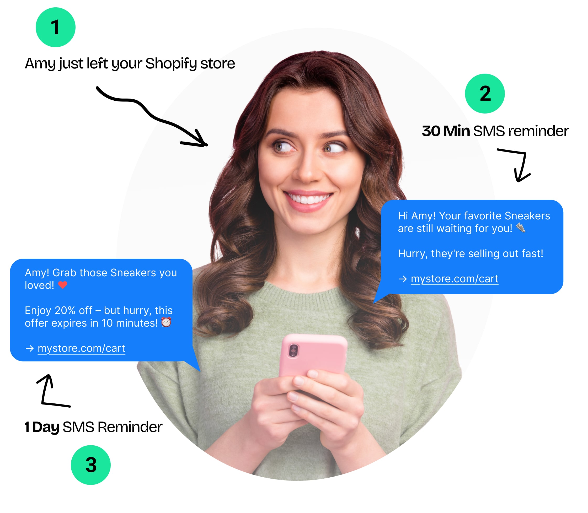 SMS Abandoned Cart Recovery for Shopify